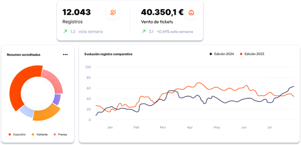 ejemplo informes y gráficas